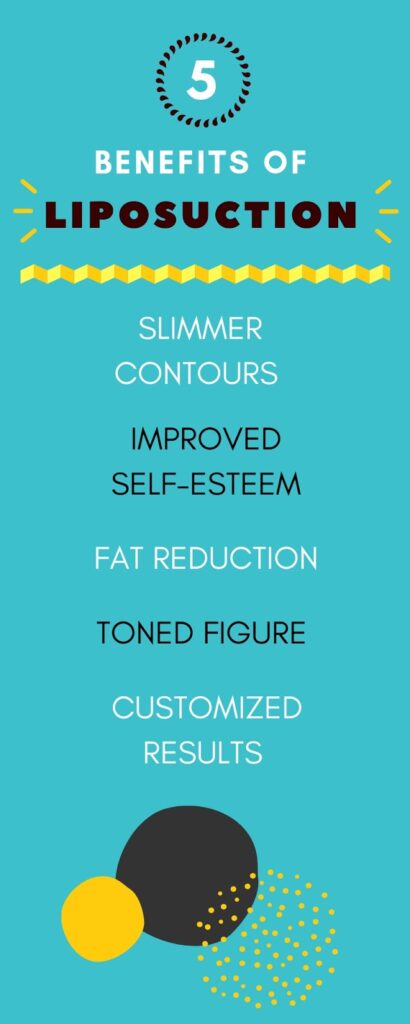 Dr. Kimberly Henry Liposuction Infographic